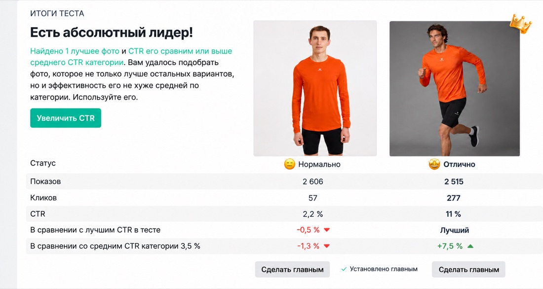 Результаты А/Б теста